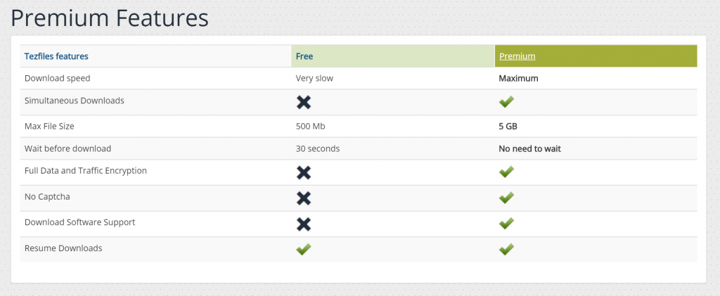 tezfiles-premium-features