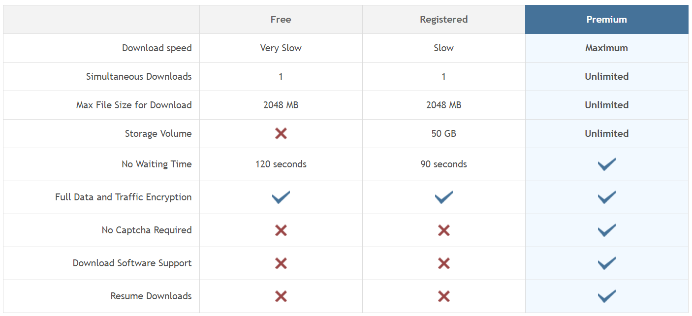 Cheap Filejoker Premium Key By Paypal 1447