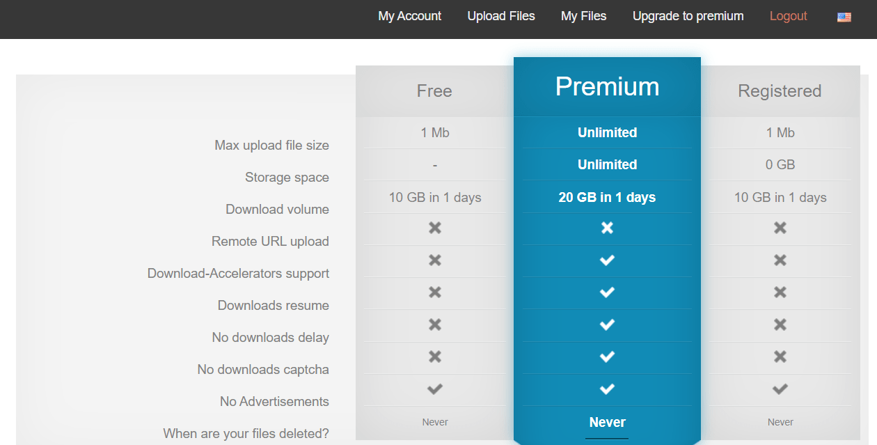 SakuraFile Premium Features